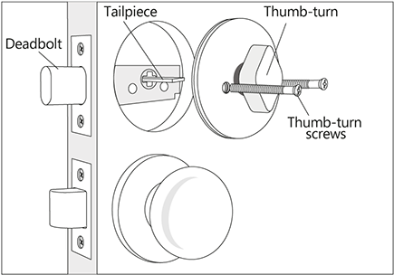 Teile an Ihrem vorhandenen Schloss