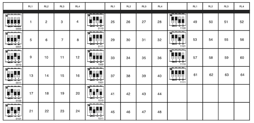 Dip switch configuration example