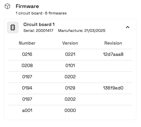 Firmware panel