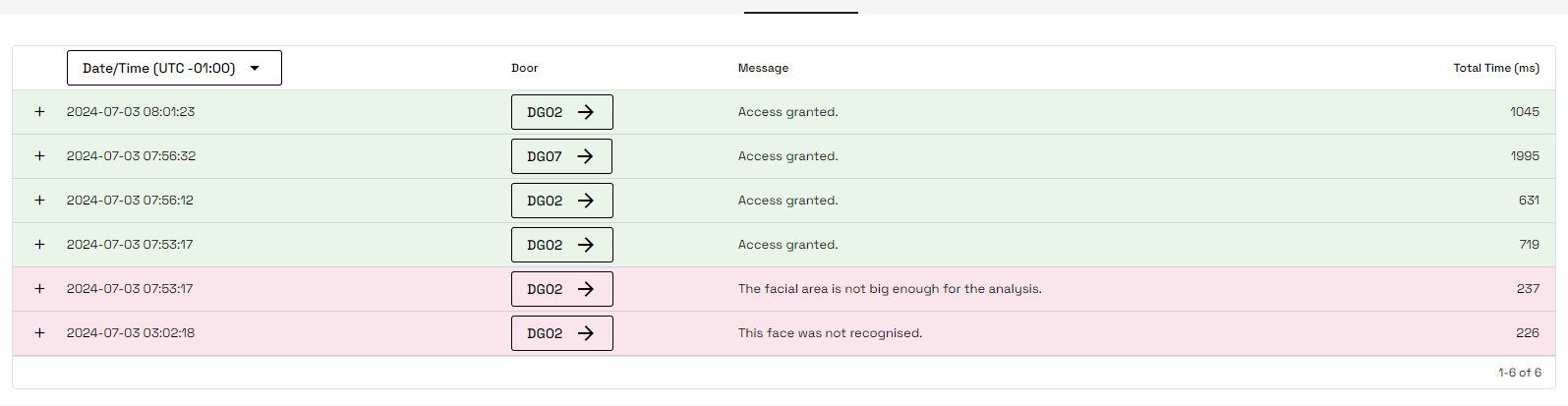 Orion Monitoring Access Requests