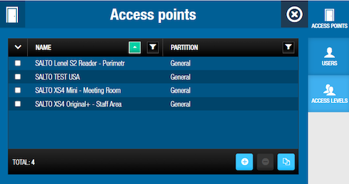 Space access points inside each zone