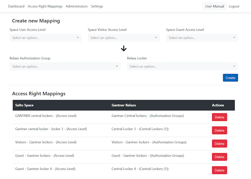 Access right mappings