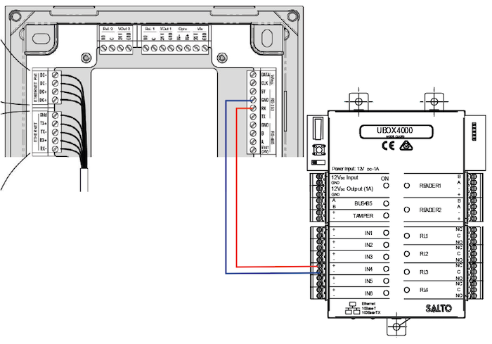 Connection between GT7 terminal and Salto Control Unit