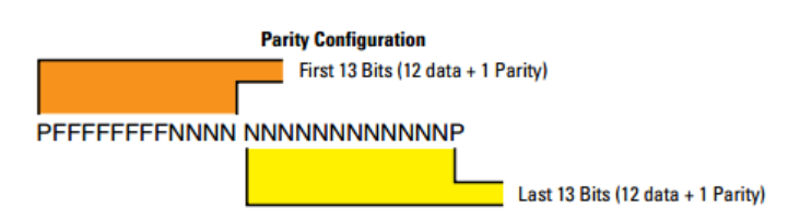 Parity rules configuration