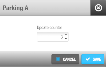 Current number of users in the limited occupancy group