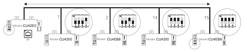 CU4200 (Auxiliary) DIP switch example