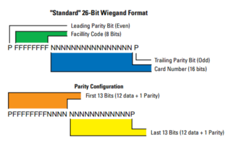 Standard 26-Bit Wiegand example