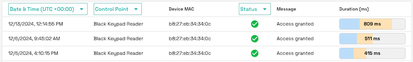 XS4 Face Monitoring Access Requests
