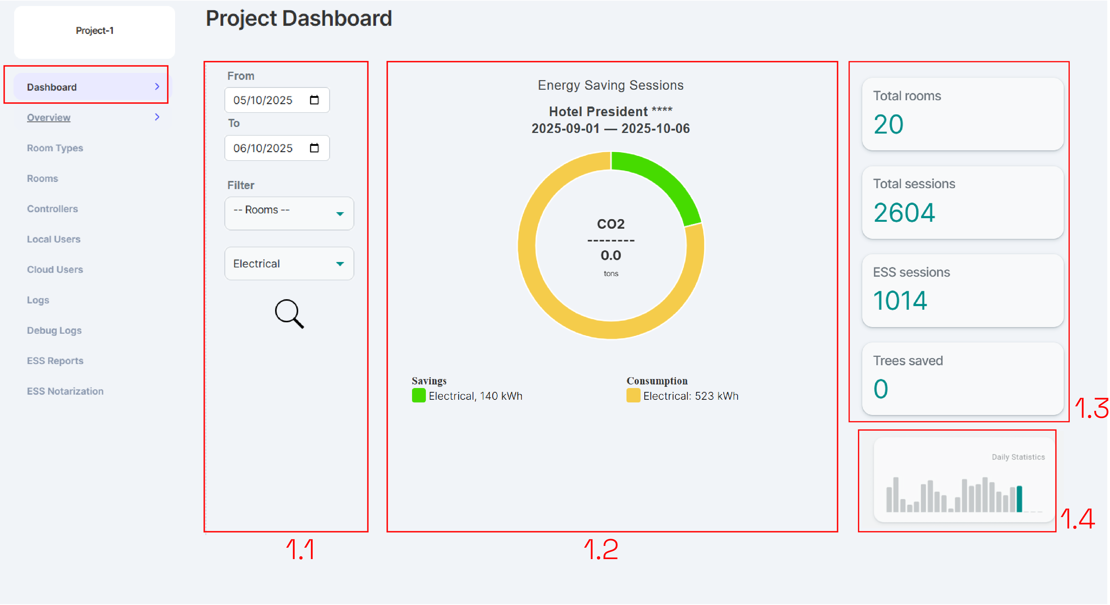 XS4 Sense cloud Project Dashboard