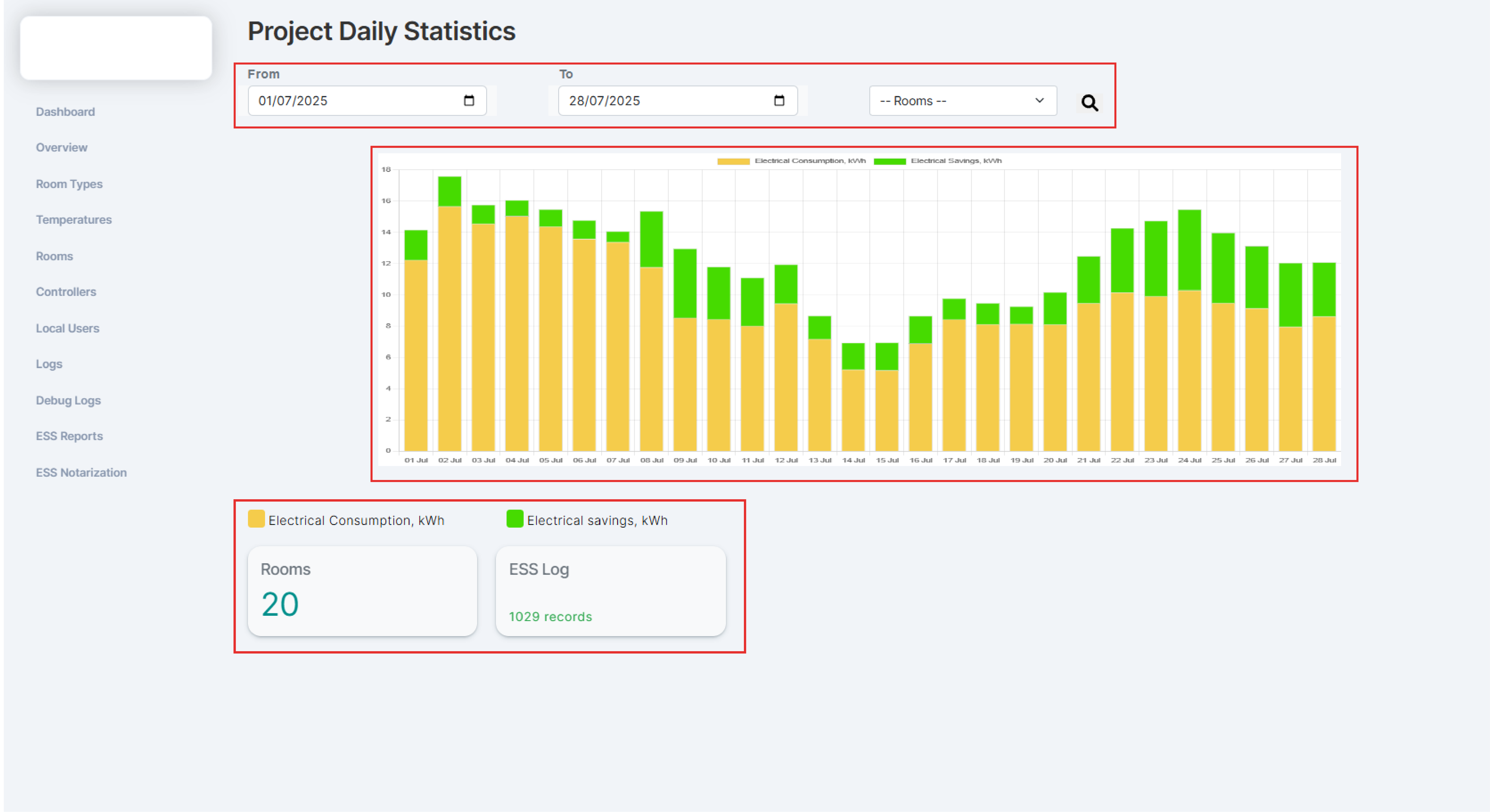 XS4 Sense cloud Project Daily Statistics