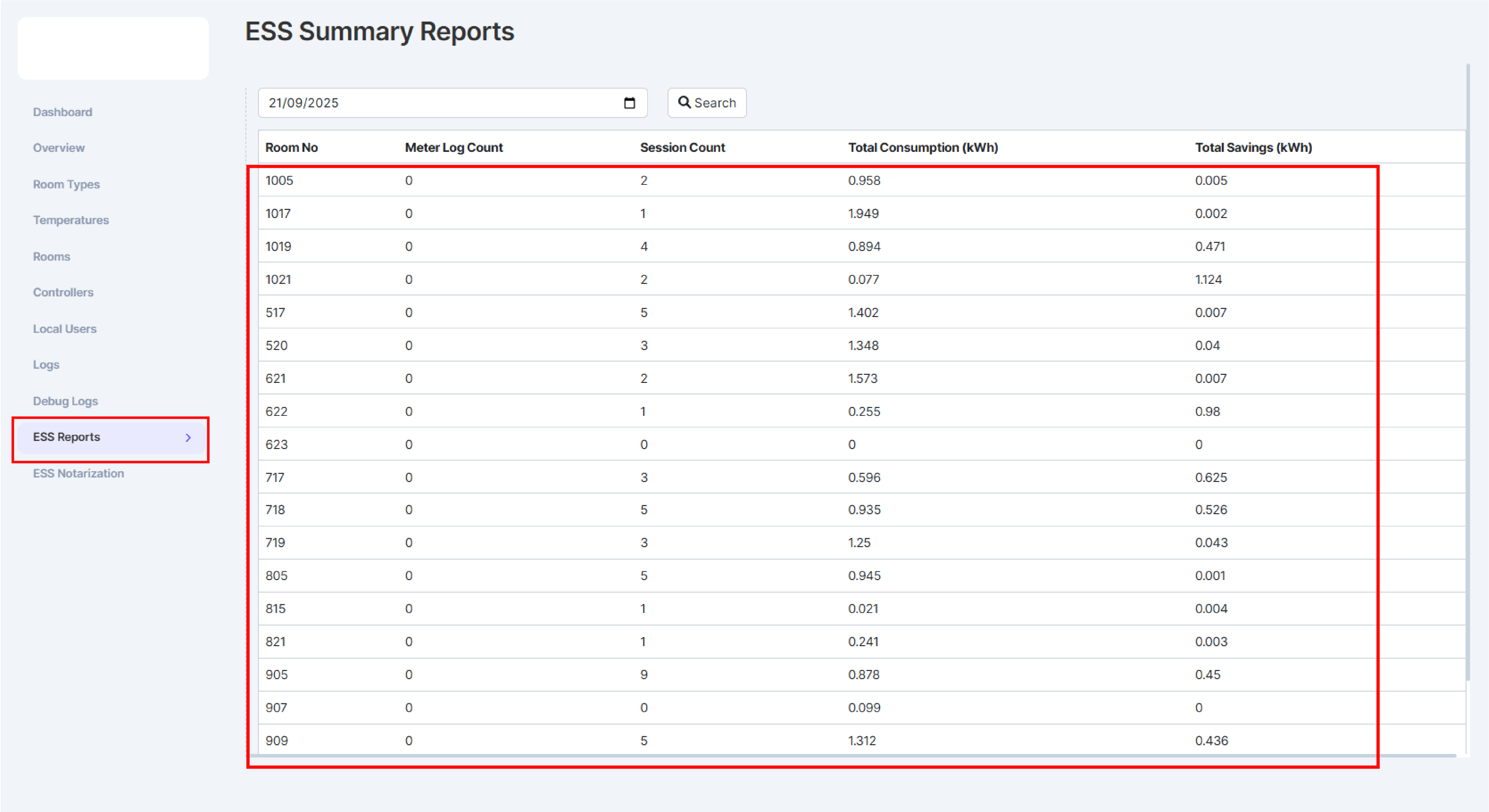 XS4 Sense cloud Project Log